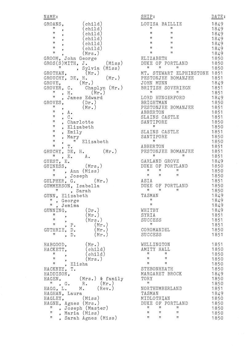 [Passengers to Port Phillip from Southern England & Ireland 1849-51]